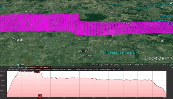 explication rondpoint